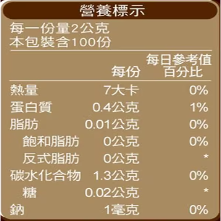 【好市多代購#限時特價】雀巢 金牌微研磨咖啡隨行包 深焙風味 2公克 X 100包~08/02-細節圖3