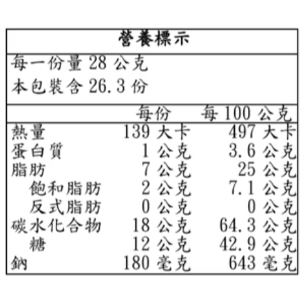 【好市多代購】G.H. Cretors 經典芝加哥口味爆米花 737公克-細節圖3