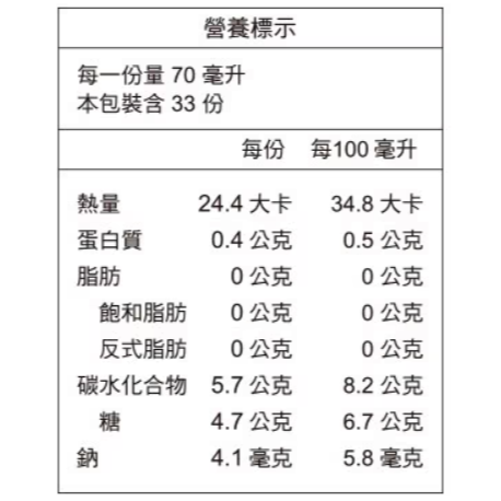 【好市多代購】老協珍 人蔘精 GABA Plus 麥蘆卡蜂蜜口味 70毫升 X 33入-細節圖2