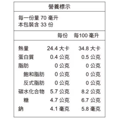 【好市多代購#限時特價】老協珍 人蔘精 GABA Plus 麥蘆卡蜂蜜口味 70毫升 X 33入~09/27-細節圖2