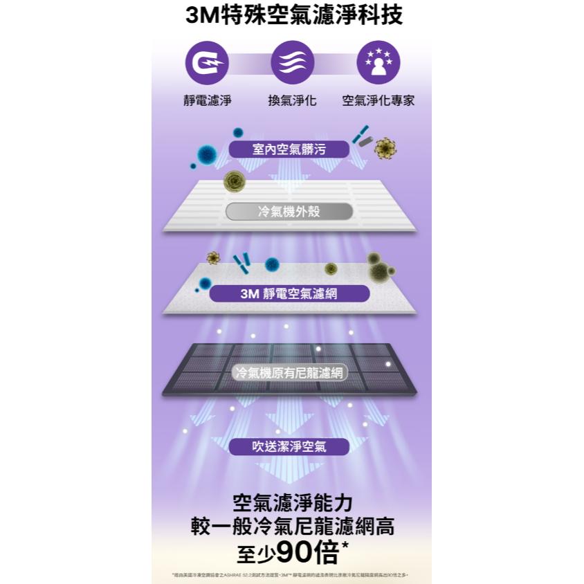 【好市多代購】3M 淨呼吸 專業級捲筒式靜電空氣濾網 9809-LRTC 38公分 X 450公分-細節圖9