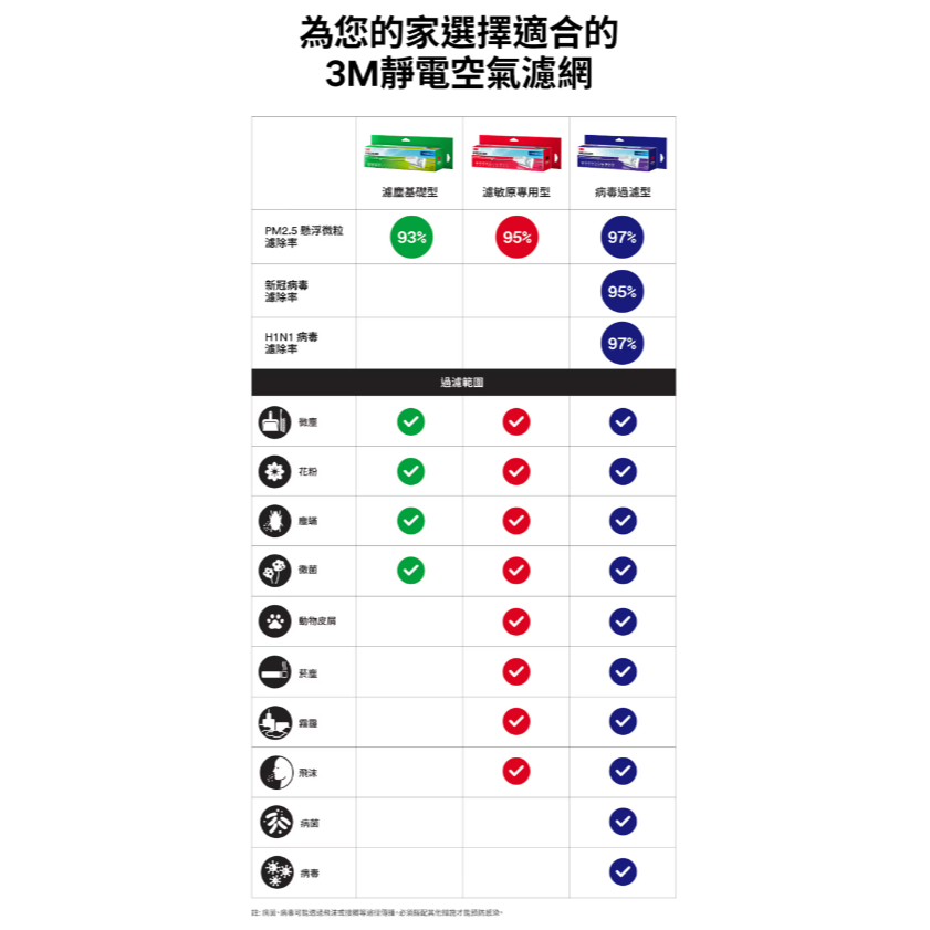 【好市多代購】3M 淨呼吸 專業級捲筒式靜電空氣濾網 9809-LRTC 38公分 X 450公分-細節圖11