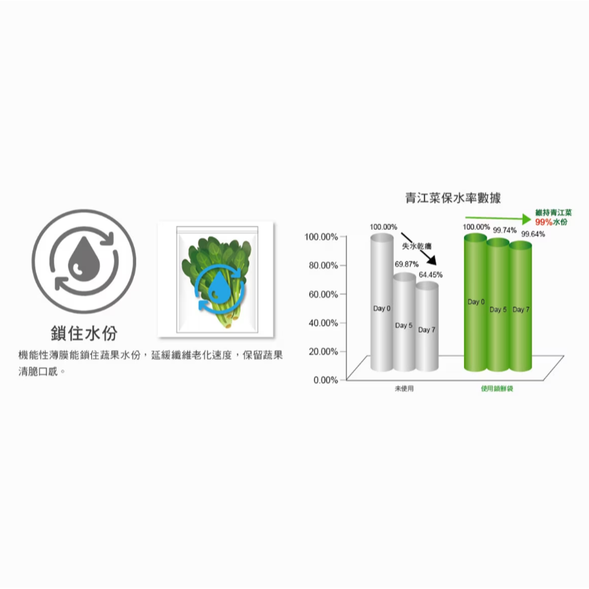 【好市多代購】USii優系 高效鎖鮮夾鏈袋組 57入-細節圖6