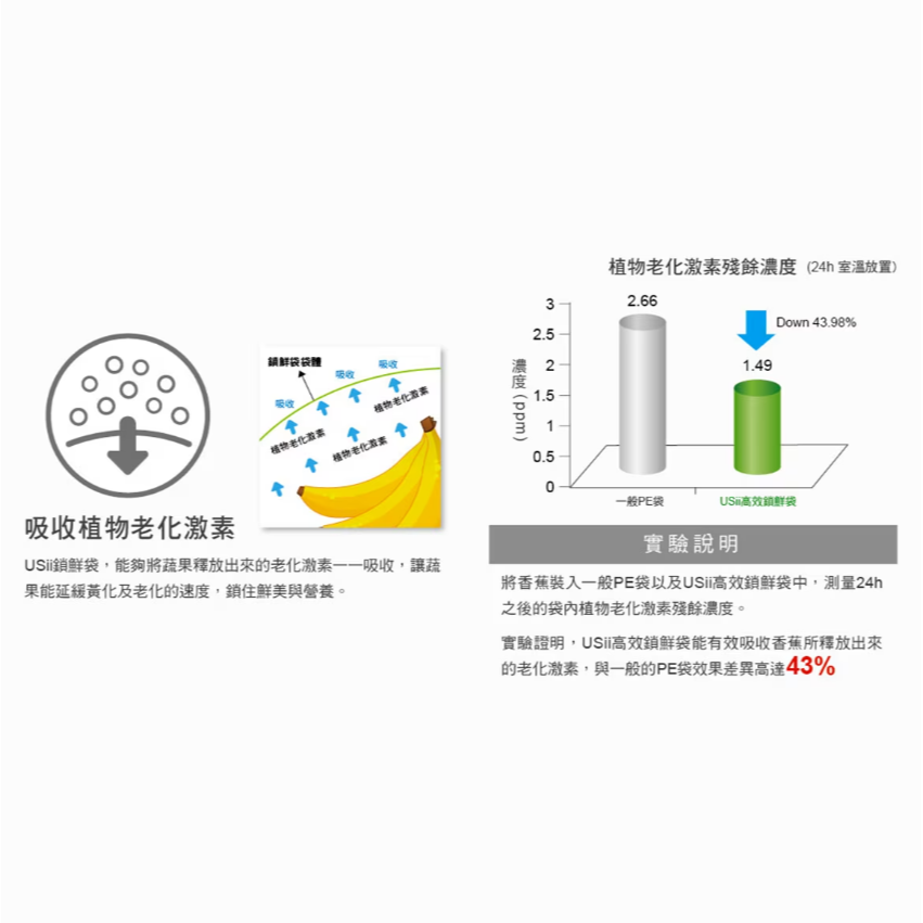 【好市多代購】USii優系 高效鎖鮮夾鏈袋組 57入-細節圖7