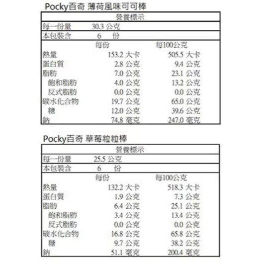 【好市多代購】百奇POCKY 季節限定棒餅組 草莓粒粒可可棒+薄荷風味可可棒 334.8公克-細節圖3