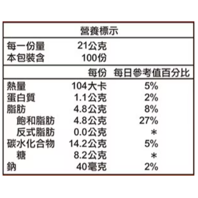 【好市多代購】西雅圖 即品拿鐵 21公克 X 100入-細節圖4