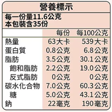 【好市多代購】雀巢奇巧 柑橘可可威化 11.6公克 X 35條入-細節圖3