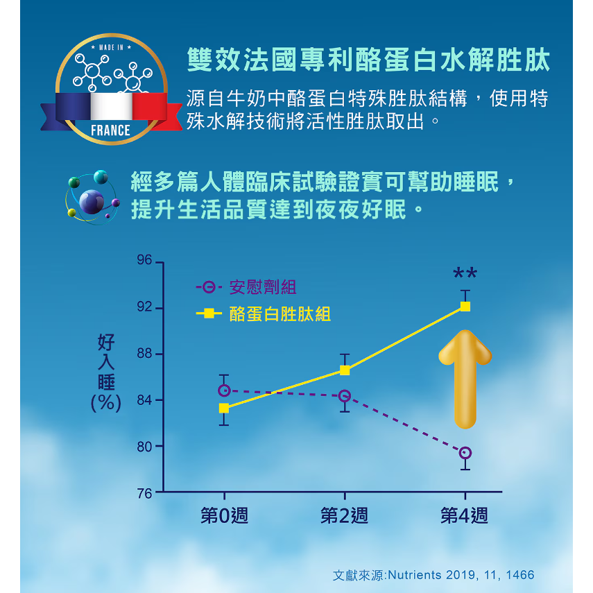 【好市多代購】舒活 芝麻萃取軟膠囊120粒-細節圖6