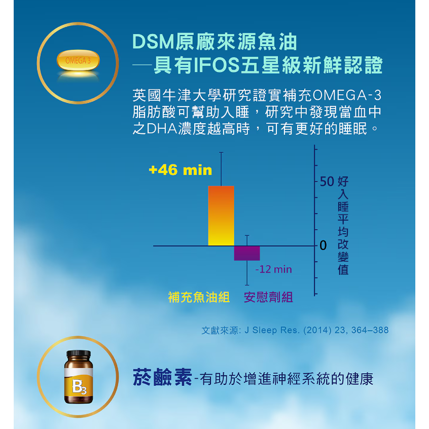 【好市多代購】舒活 芝麻萃取軟膠囊120粒-細節圖7