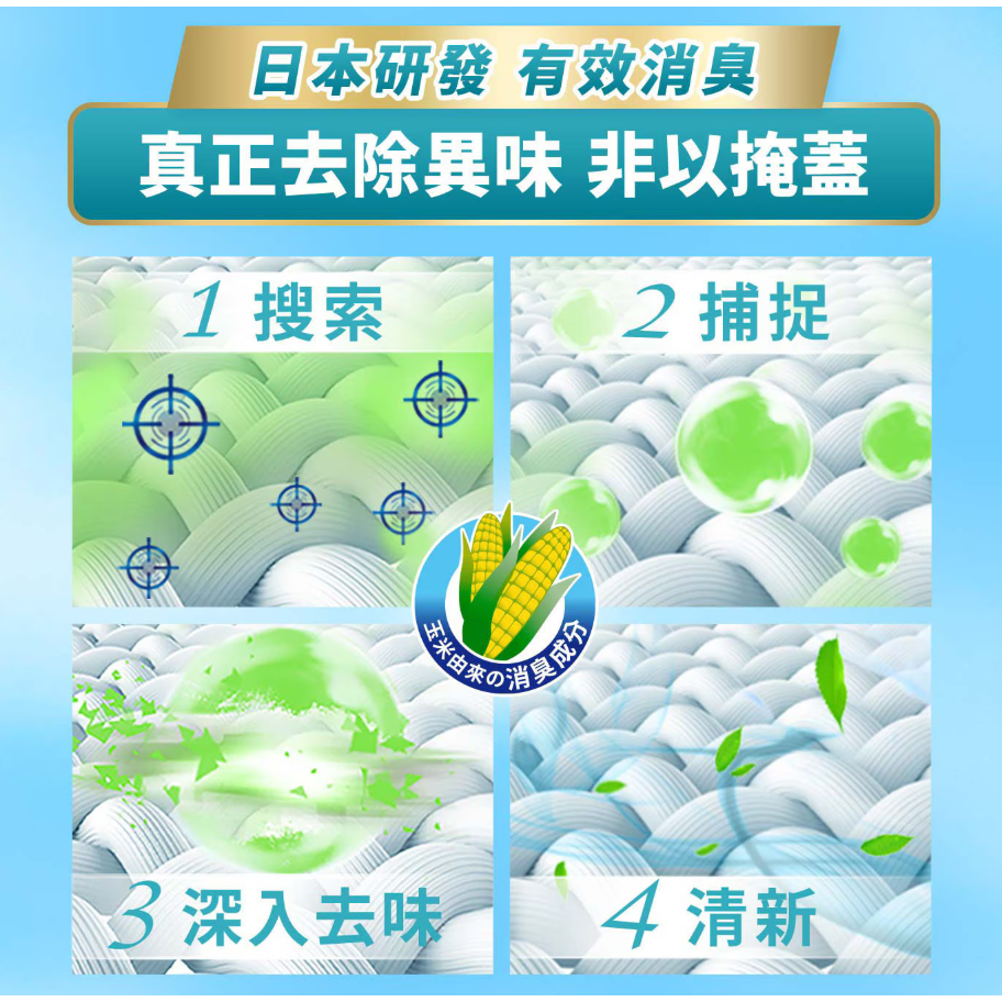 【好市多代購】風倍清 織物除菌消臭噴霧 高效除臭 370毫升 + 補充包 320毫升 X 4入-細節圖7