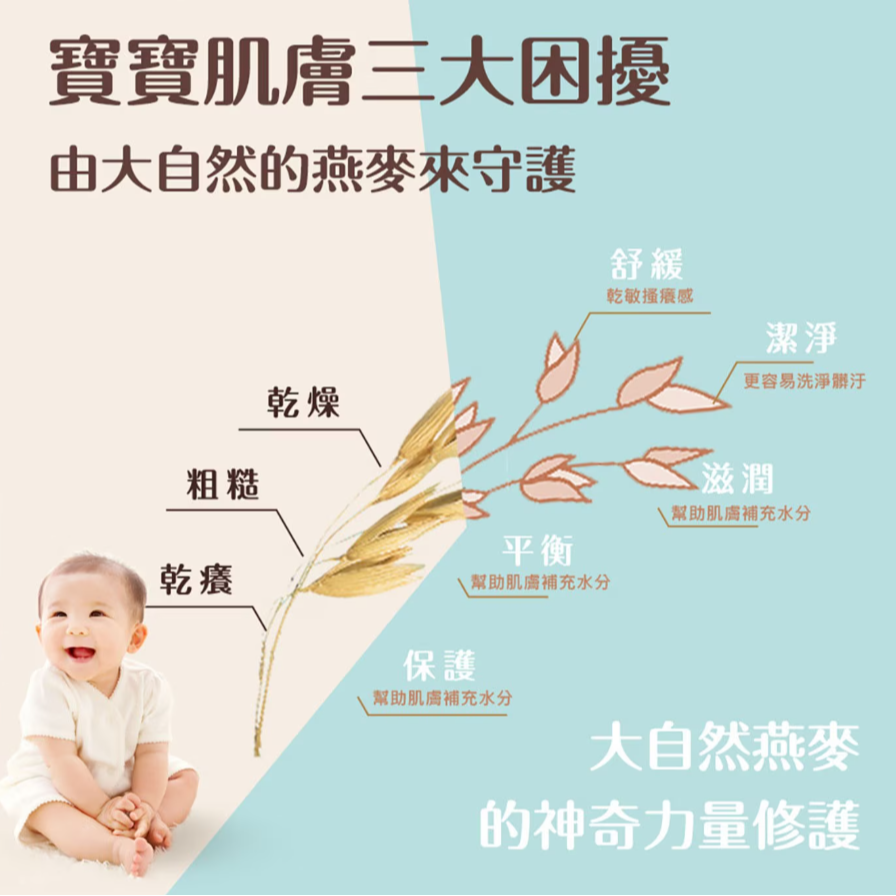 【好市多代購】艾惟諾 嬰兒燕麥洗髮沐浴露532毫升 X 2入-細節圖4