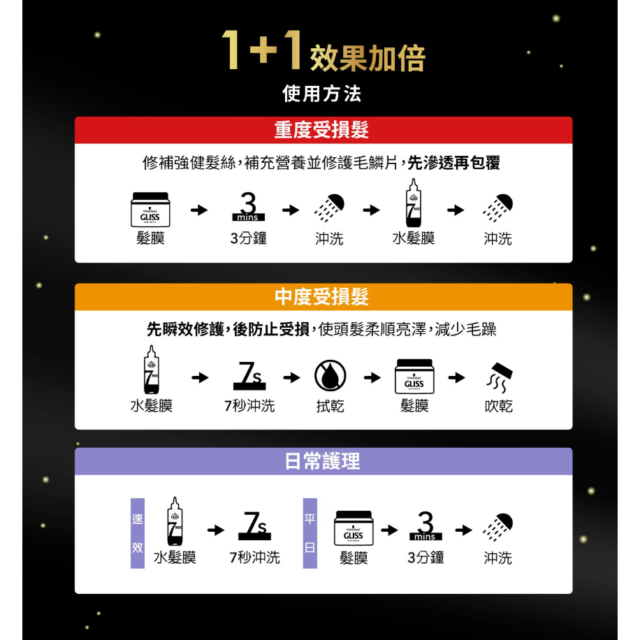 【好市多代購】施華蔻 GLISS 白金沙龍級護髮組 4效全能髮膜 400毫升 + 7秒修護水髮膜 200毫升-細節圖8