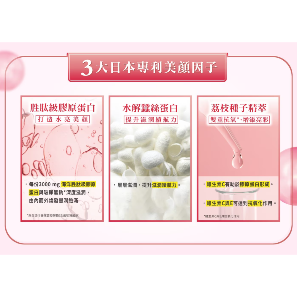 【好市多代購】天地合補 水亮膠原美顏飲 30毫升 X 21入-細節圖4