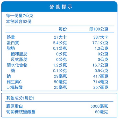 【好市多代購】明治 膠原蛋白粉 標準版31日份 (217公克) X 2入組-細節圖2