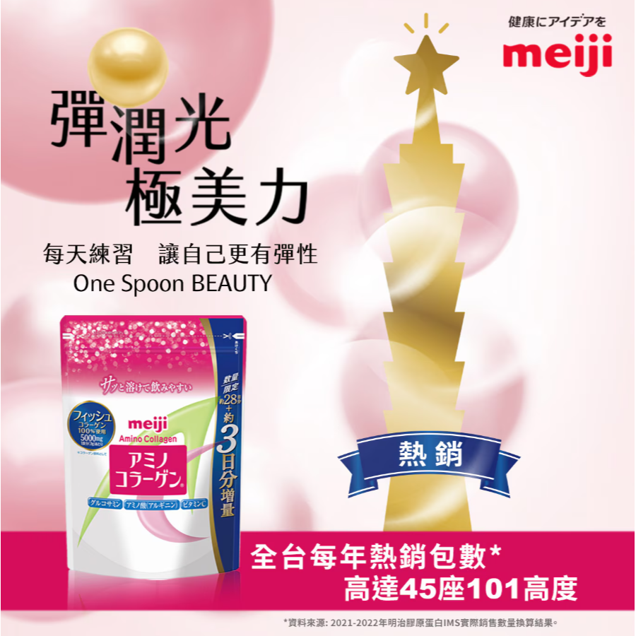 【好市多代購】明治 膠原蛋白粉 標準版31日份 (217公克) X 2入組-細節圖3