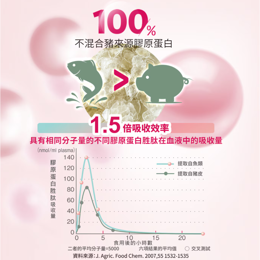 【好市多代購】明治 膠原蛋白粉 標準版31日份 (217公克) X 2入組-細節圖6