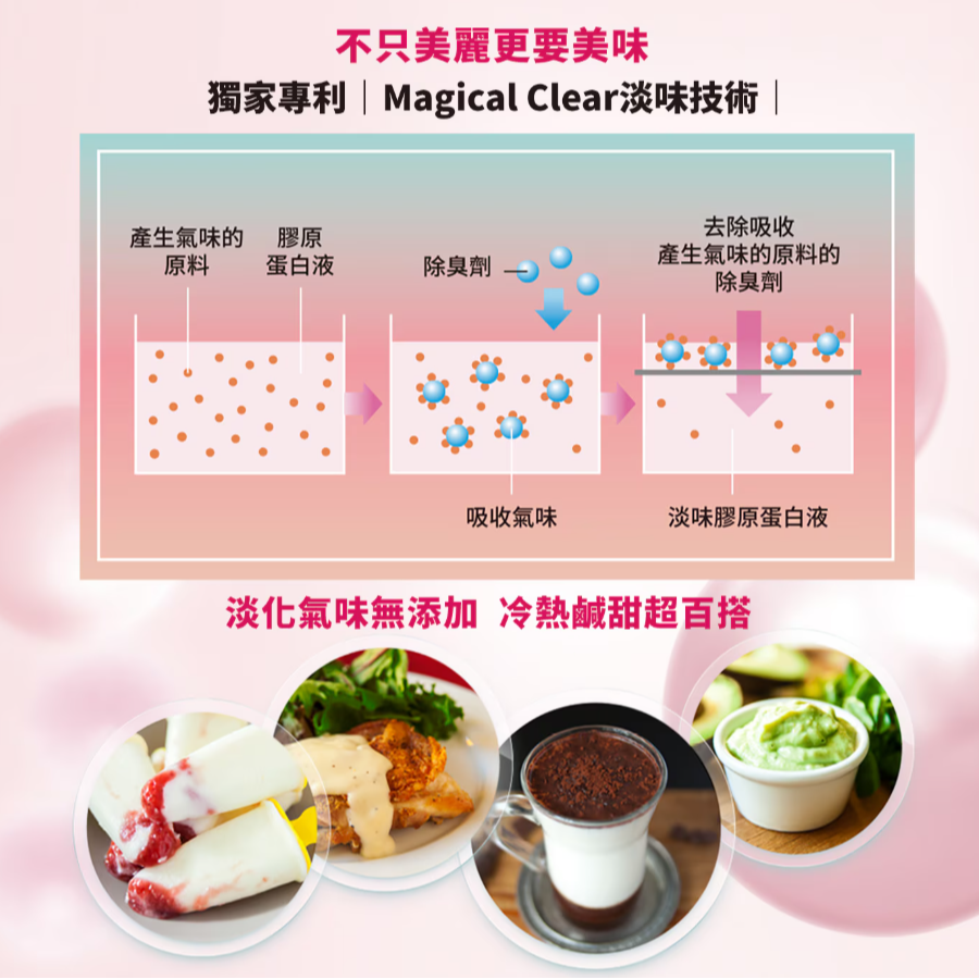 【好市多代購】明治 膠原蛋白粉 標準版31日份 (217公克) X 2入組-細節圖9