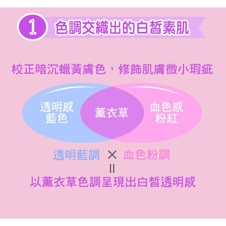 【好市多代購】曼秀雷敦 水潤肌柔光透亮飾底防曬凝露 SPF50+ PA++++ 80公克 X 2入-細節圖3