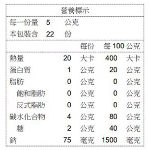 【好市多代購#限時特價】Kokir 哇象海苔捲原味 5公克 X 22袋~05/10-細節圖3