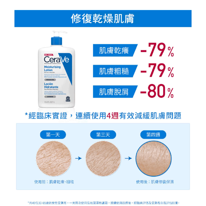 【好市多代購】適樂膚 長效清爽保濕乳 1公升-細節圖6