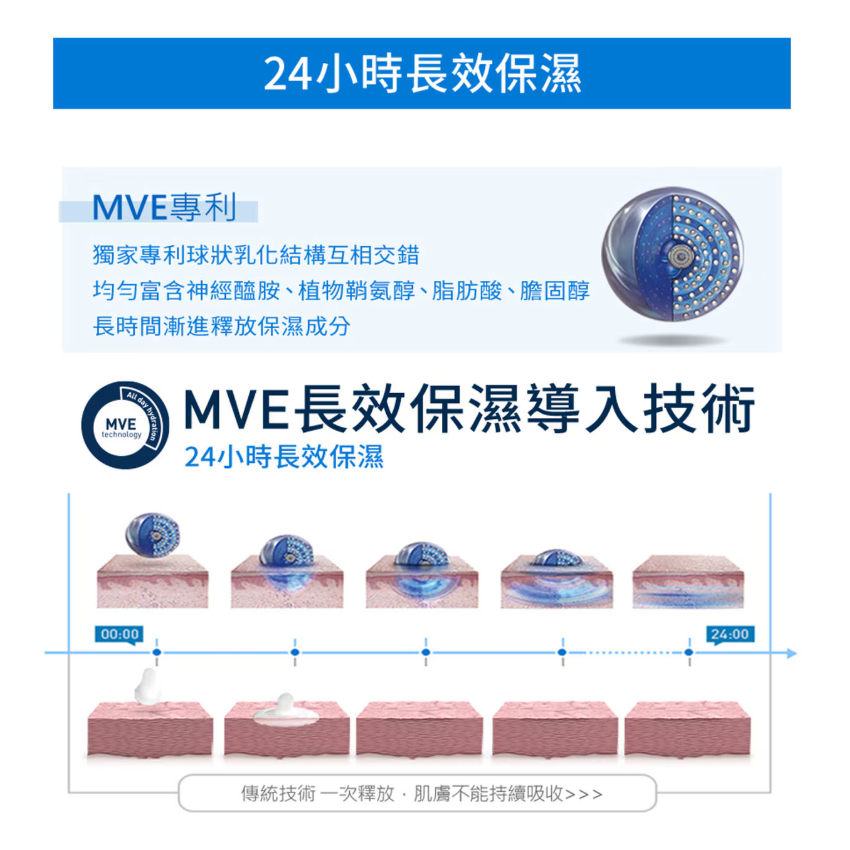 【好市多代購】適樂膚 長效潤澤修護霜 542公克 X 2入-細節圖6