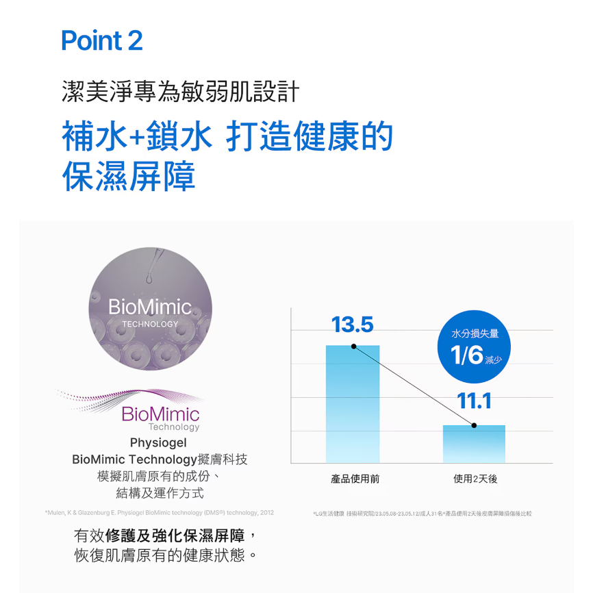 【好市多代購】PHYSIOGEL 潔美淨 層脂質B5保濕水凝乳 70毫升 X 2入-細節圖5