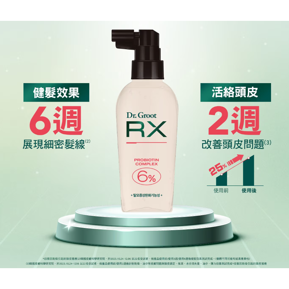 【好市多代購】Dr. Groot RX 健髮頭皮精華 90毫升 X 2入-細節圖2
