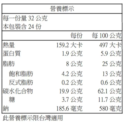 【好市多代購】好麗友 預感香烤洋芋片 洋蔥口味 64公克 X 12盒-細節圖2
