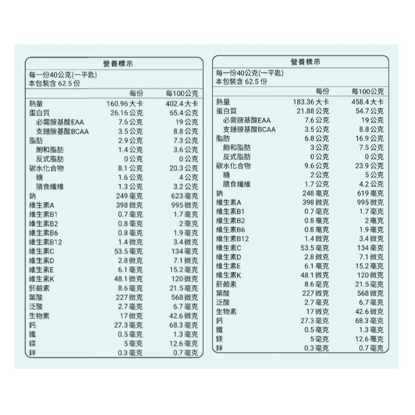 【好市多代購】樂維根 植物優蛋白2.5公斤 無額外加糖豆漿口味 / 無額外加糖芝麻口味-細節圖3