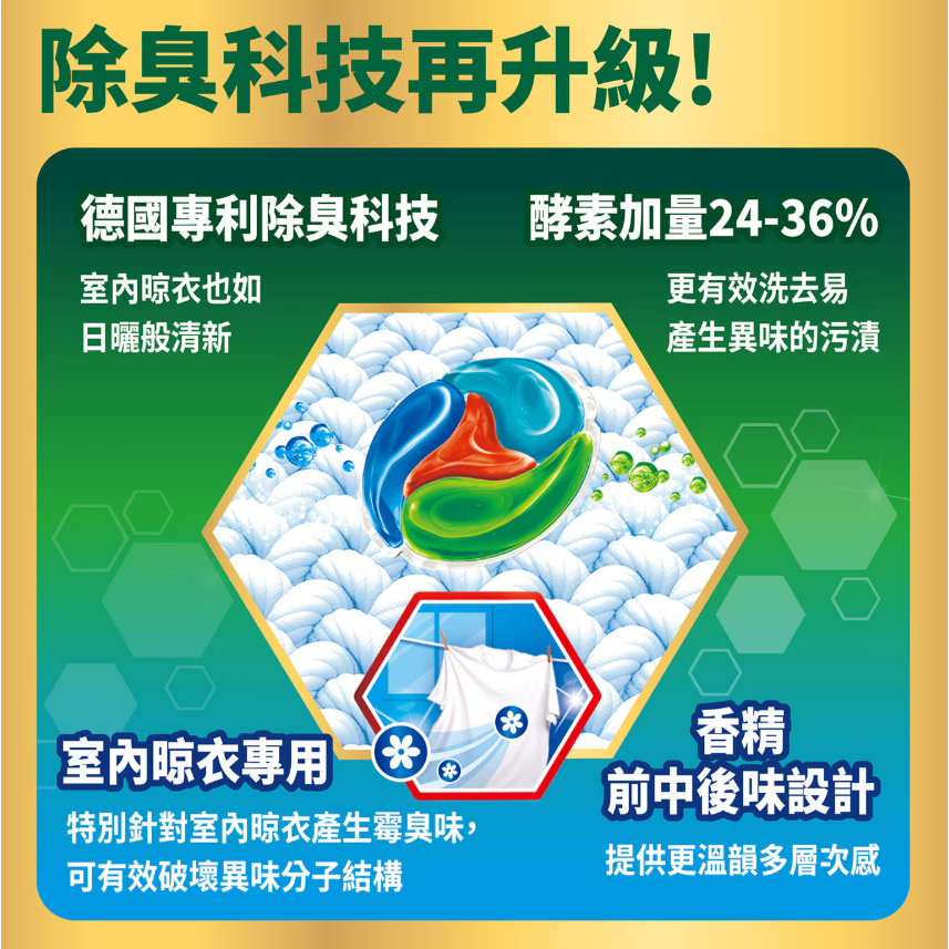 【好市多代購#限時特價】寶瀅 全效能 4合1 洗衣膠囊 室內晾衣適用 64顆~03/15-細節圖4