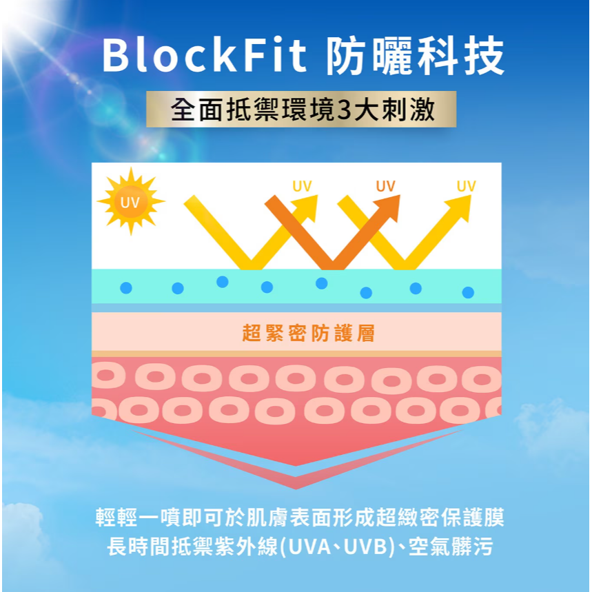 【好市多代購】AHC 極致防禦舒緩防曬噴霧 55毫升 X 2入-細節圖5