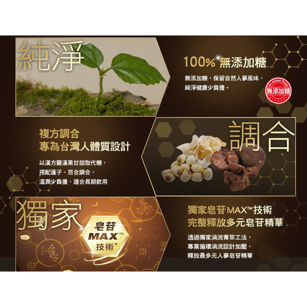 【好市多代購】桂格 養氣人蔘 羅漢果穩氣配方滋補液 65毫升 X 32包-細節圖4