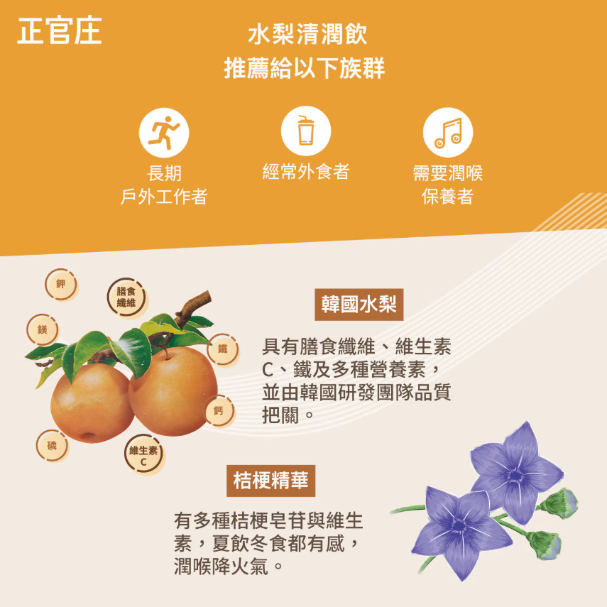 【好市多代購】正官庄 GoodBASE 水梨桔梗清潤飲 80毫升 X 30包-細節圖6