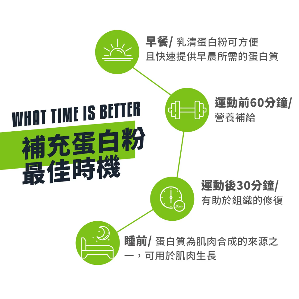 【好市多代購】米森 無調味分離乳清蛋白飲 1000克-細節圖5