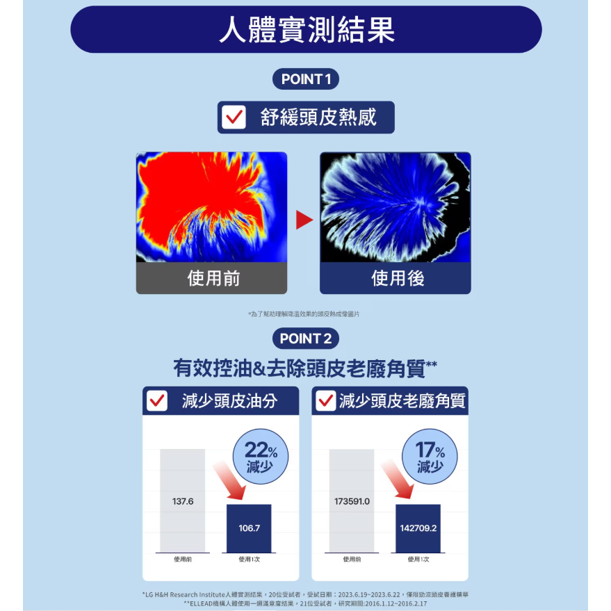 【好市多代購】Dr. Groot 勁涼頭皮養護精華 80毫升 X 2入+洗髮精 180毫升 X 1入-細節圖5