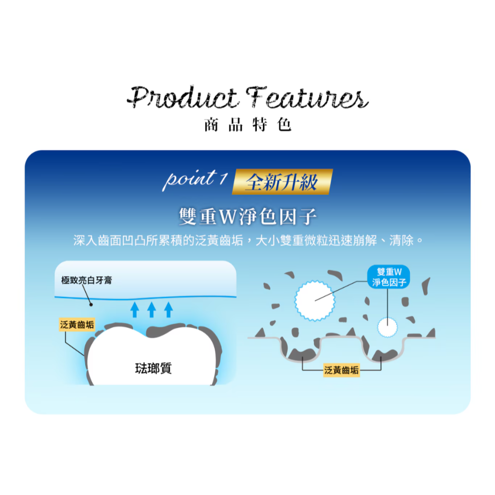 【好市多代購】日本獅王 固齒佳酵素極致亮白牙膏 130公克 X 6入-細節圖4