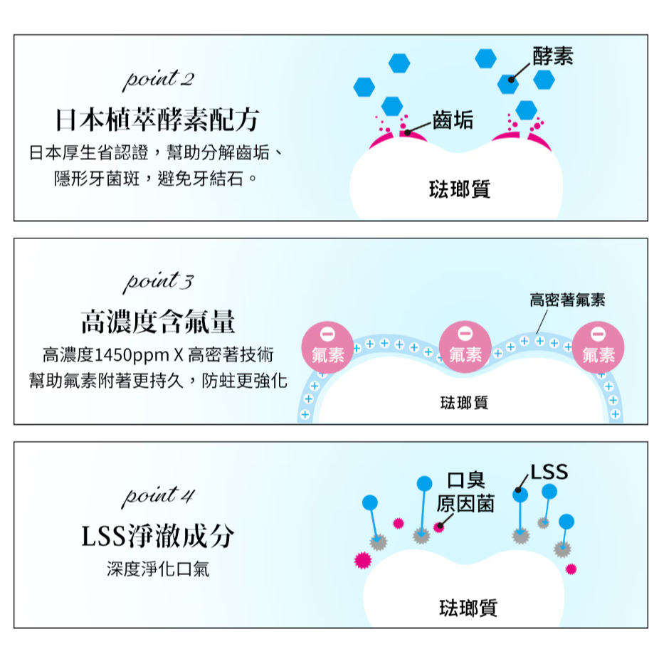 【好市多代購】日本獅王 固齒佳酵素極致亮白牙膏 130公克 X 6入-細節圖5