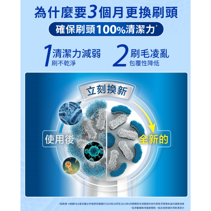 【好市多代購】歐樂B 電動牙刷刷頭 8入-細節圖7