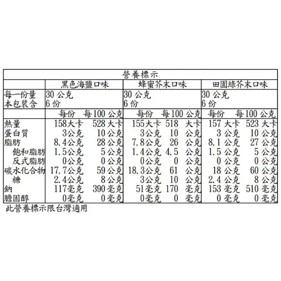 【好市多代購】Hardbite 洋芋片綜合箱 30公克 X 18包-細節圖2