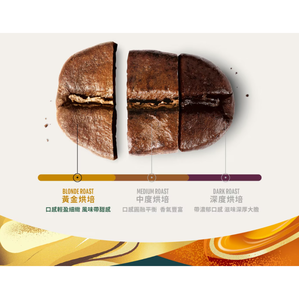 【好市多代購】星巴克 咖啡膠囊 特選風味精選組 60顆 適用Nespresso膠囊咖啡機-細節圖5