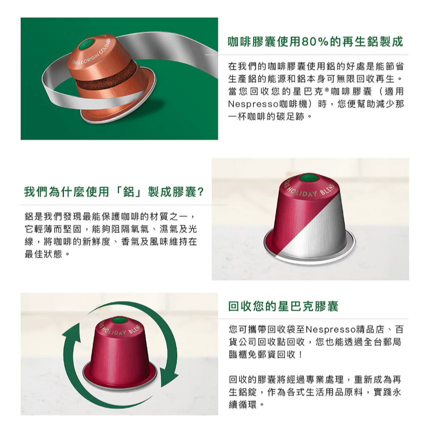 【好市多代購】星巴克 咖啡膠囊 特選風味精選組 60顆 適用Nespresso膠囊咖啡機-細節圖7