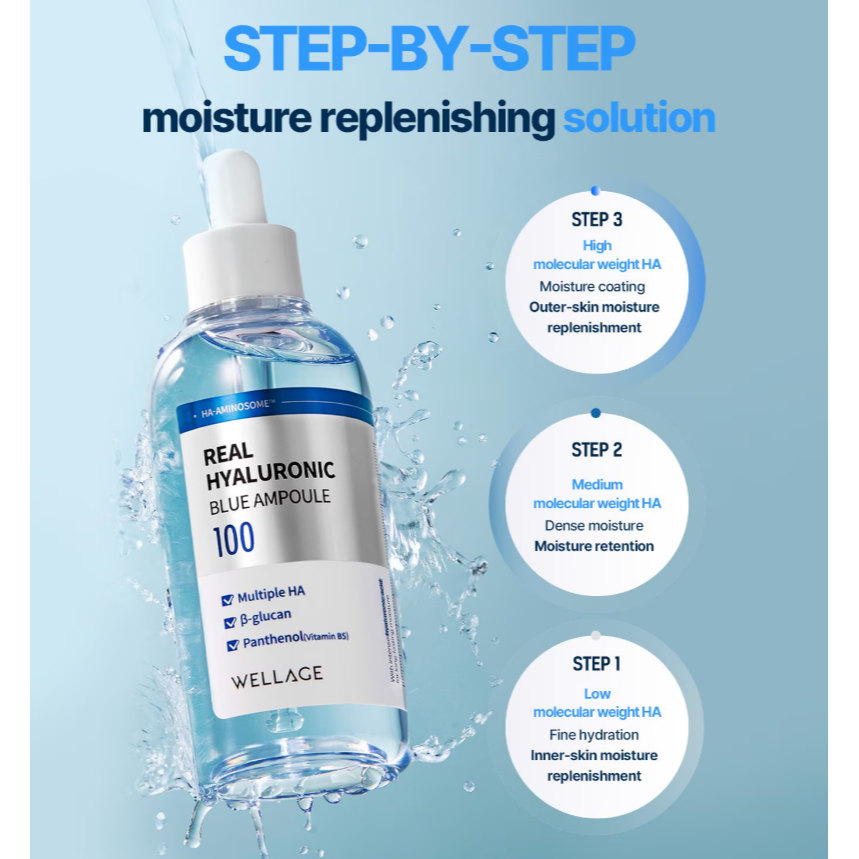 【好市多代購】Wellage 玻尿酸藍瓶保濕精華液組-細節圖2