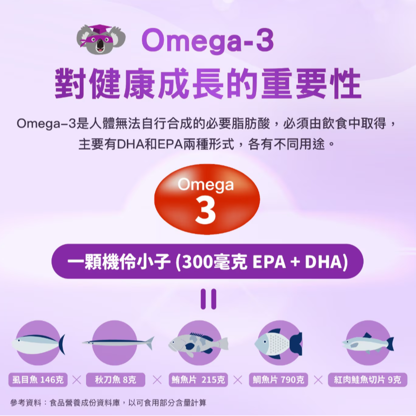 【好市多代購】澳佳寶 機伶小子濃縮魚油膠囊食品 120粒-細節圖6