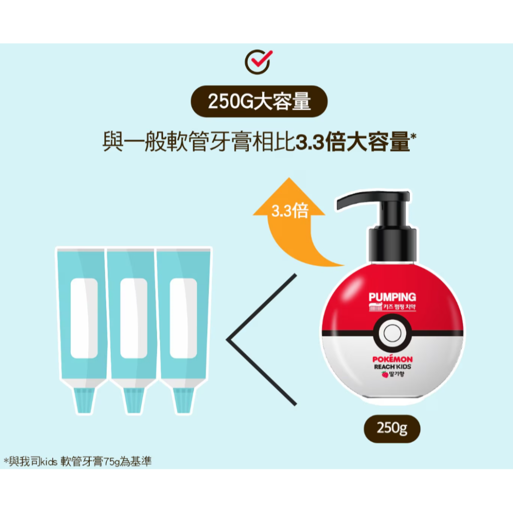 【好市多代購】麗奇 寶可夢按壓式兒童牙膏組 250公克 X 2入(草莓 & 蘋果)-細節圖5