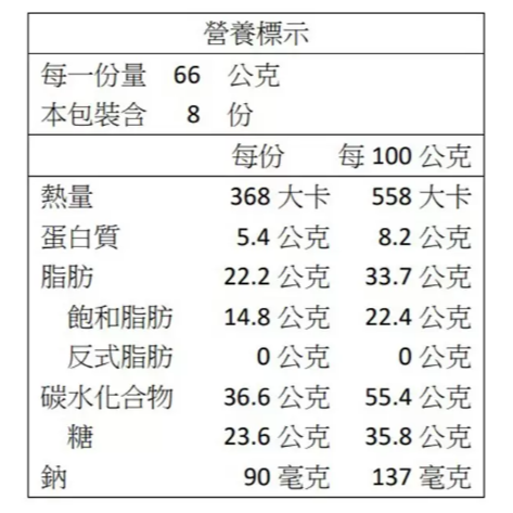 【好市多代購】明治 香菇造型巧克力餅乾 66 公克 X 8盒-細節圖2
