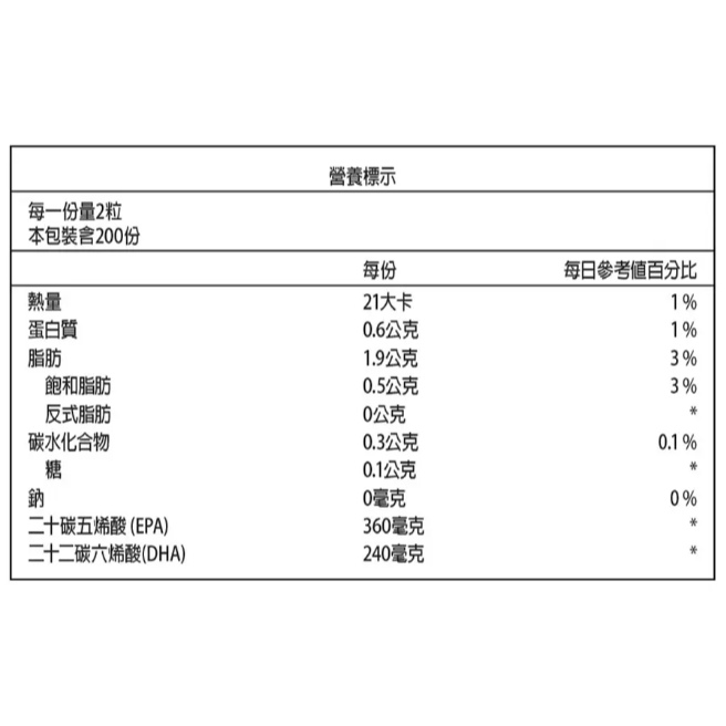 【好市多代購】科克蘭 魚油軟膠囊 1000毫克 400粒-細節圖5