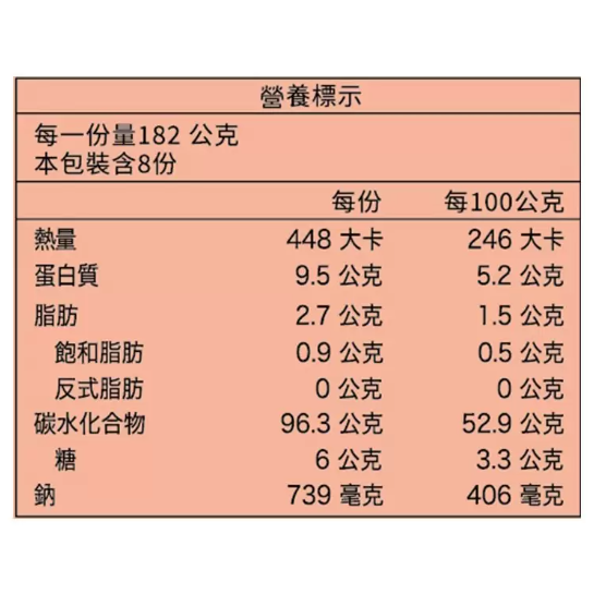 【好市多代購】百濟微辣白醬義大利麵 182 公克 X 8 碗-細節圖2