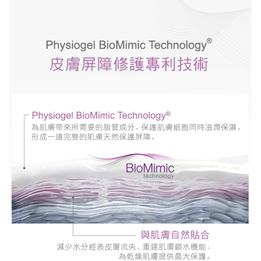 【好市多代購】PHYSIOGEL 潔美淨 層脂質安撫修護 AI 乳液 400毫升 X 2入-細節圖3