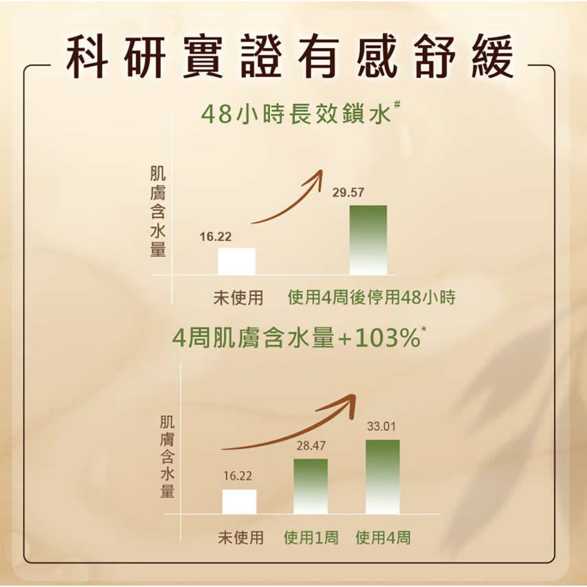 【好市多代購】艾惟諾 燕麥保濕乳 1公升-細節圖5