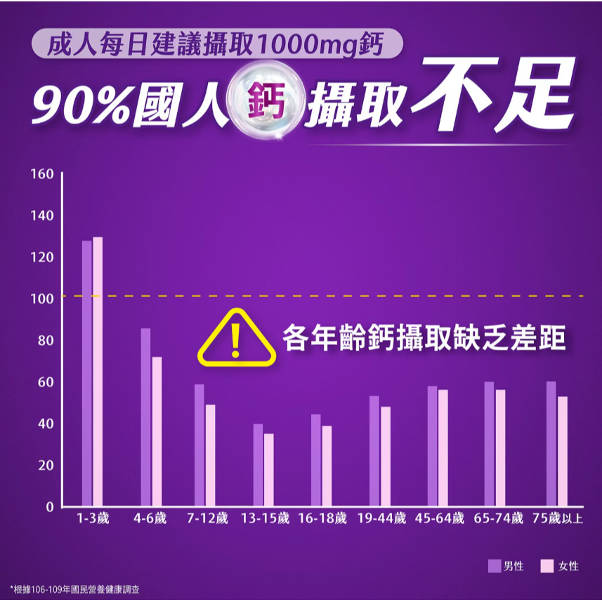 【好市多代購】挺立高鈣強力錠 + K2配方 295錠-細節圖9
